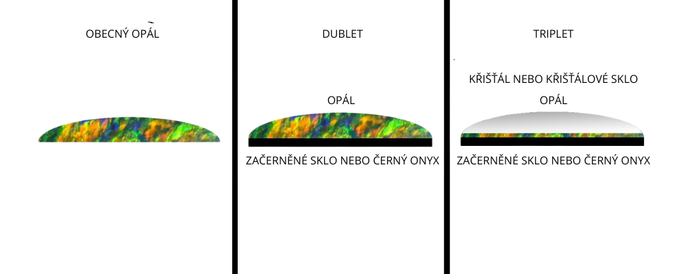 rozdělení opálů